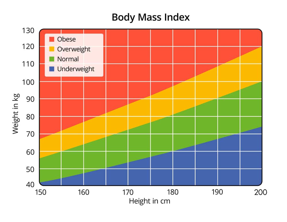 am-i-overweight-faqs-weight-classification-and-bmi-calculations