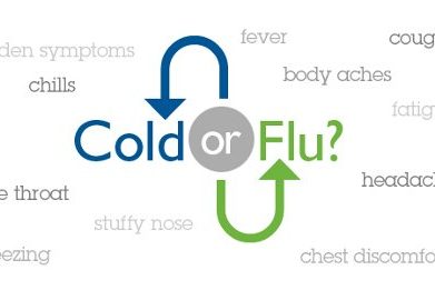 Difference Between Cold and Flu Cold Flu Difference