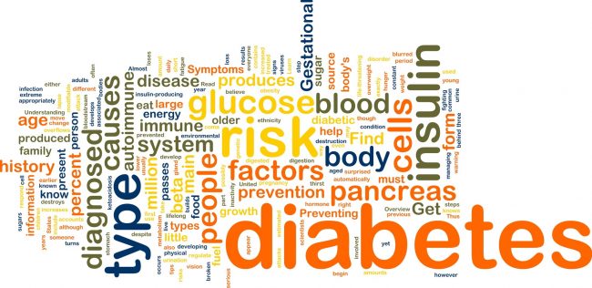 Diabetes wordcloud Diabetes