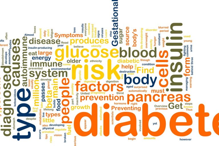 Diabetes wordcloud Diabetes