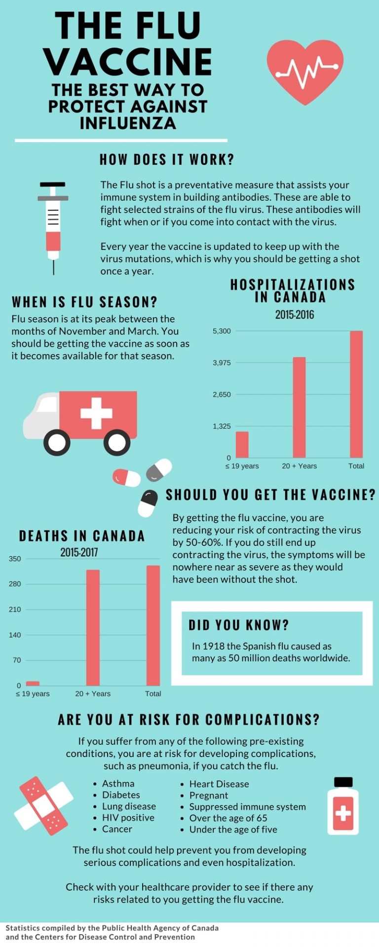 Cold & Flu - JoinAStudy.ca