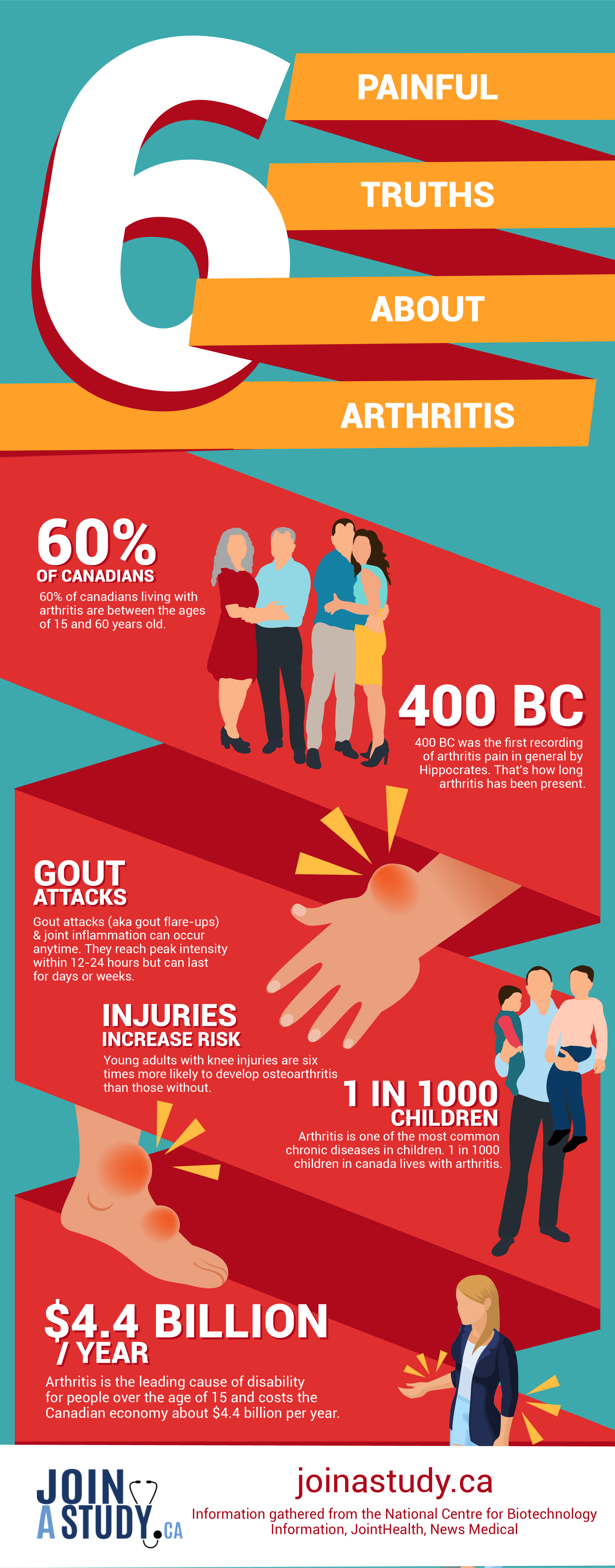 Arthritis infographic-01