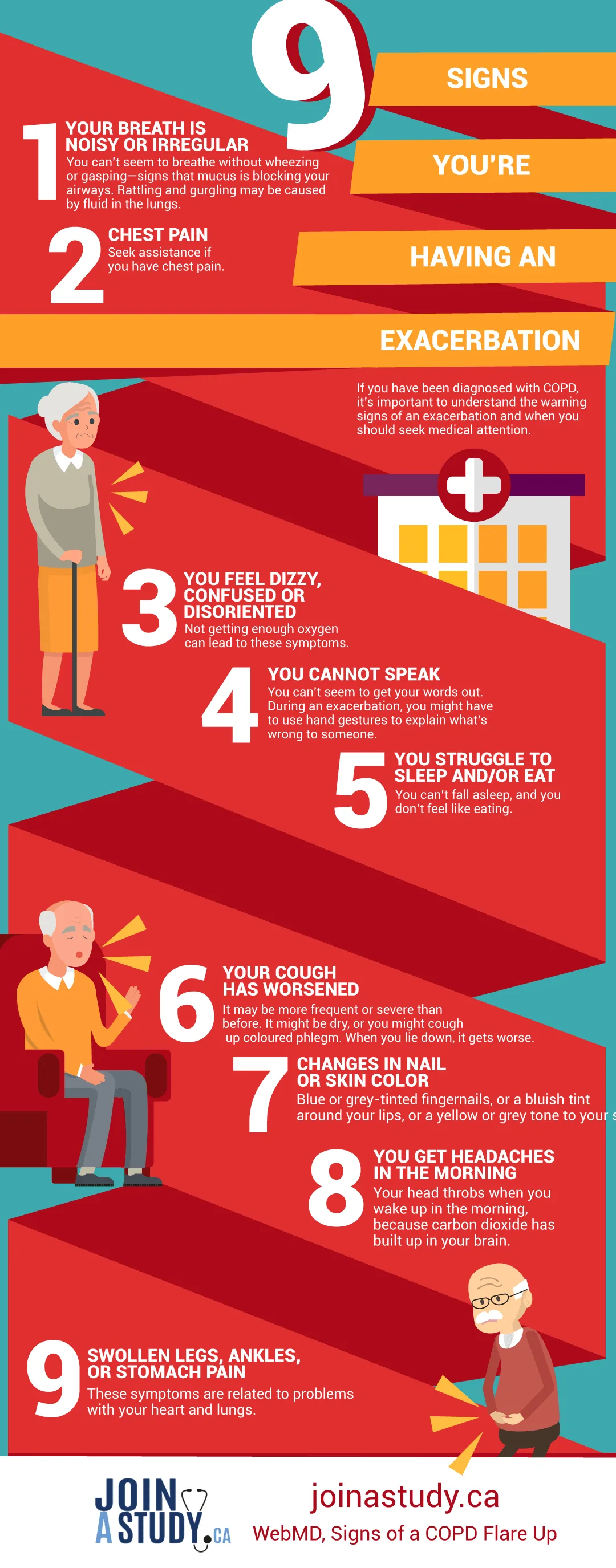 COPD Inographic